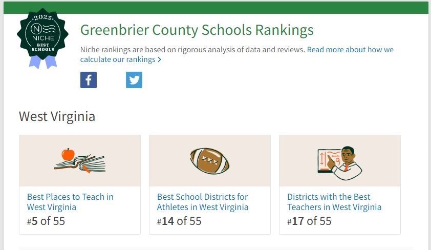 GCS School Rankings on Niche.com image